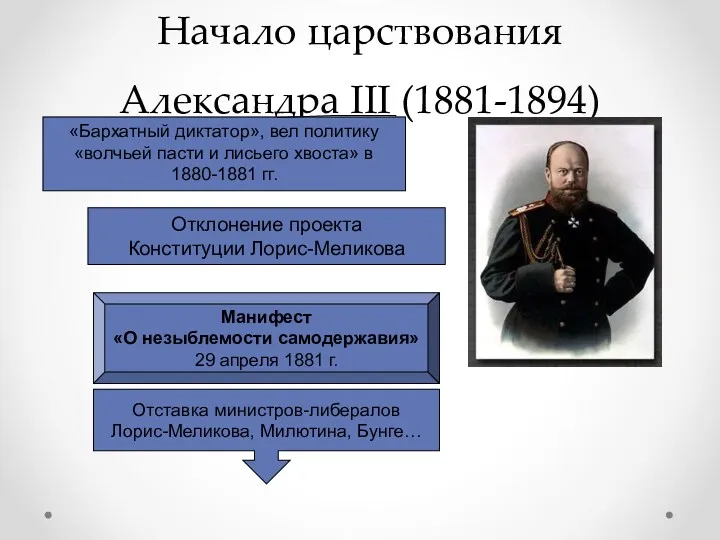 Начало царствования Александра III (1881-1894) 1 марта 1881 года Отклонение