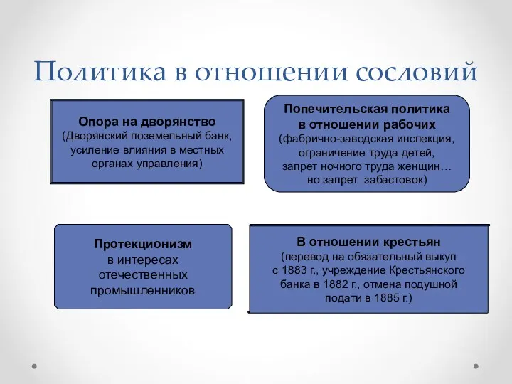 Политика в отношении сословий Опора на дворянство (Дворянский поземельный банк,