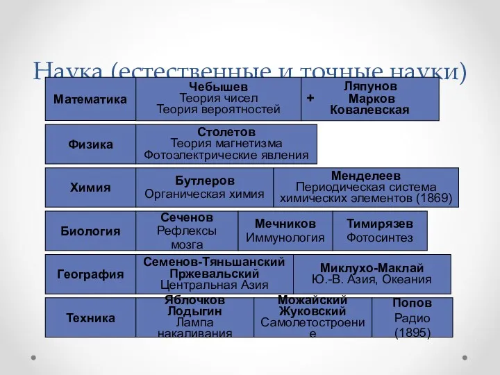 Наука (естественные и точные науки) Математика Чебышев Теория чисел Теория