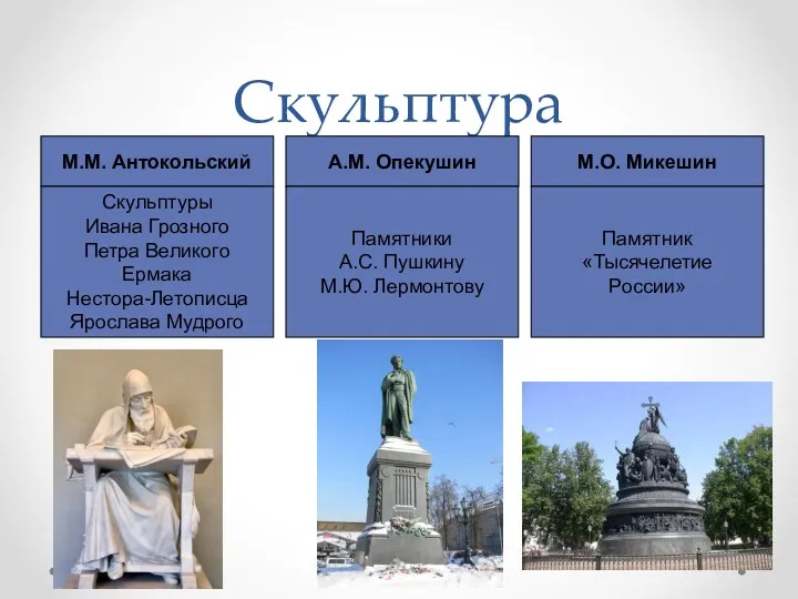 Скульптура М.М. Антокольский А.М. Опекушин М.О. Микешин Скульптуры Ивана Грозного