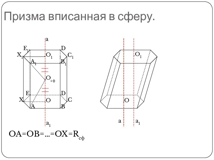 Призма вписанная в сферу. OA=OB=…=OX=Rсф .O1 .O .Oсф a1 a