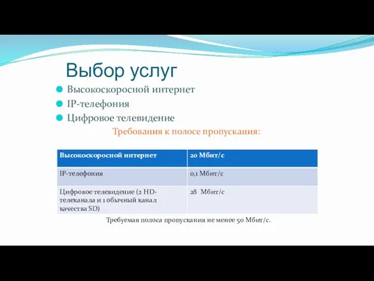 Выбор услуг Высокоскоросной интернет IP-телефония Цифровое телевидение Требования к полосе