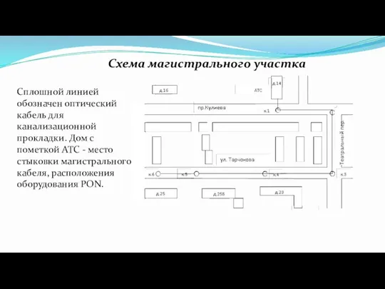 Схема магистрального участка Сплошной линией обозначен оптический кабель для канализационной