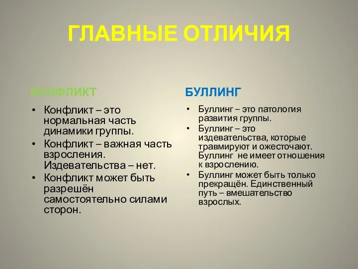 ГЛАВНЫЕ ОТЛИЧИЯ КОНФЛИКТ Конфликт – это нормальная часть динамики группы.