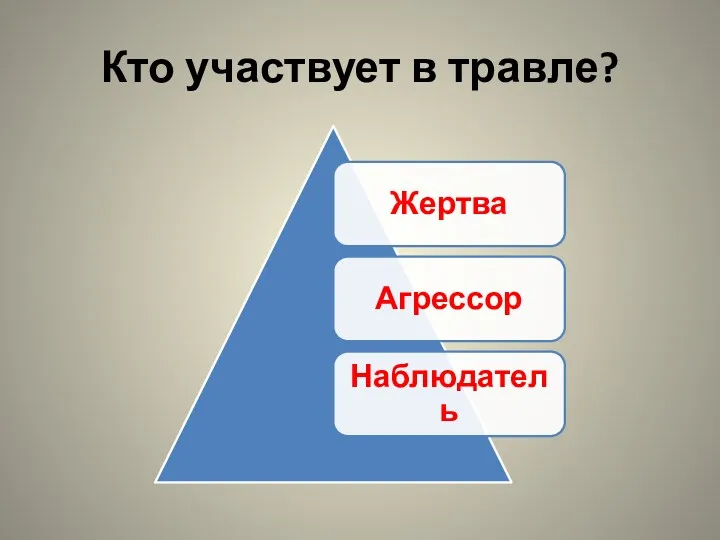 Кто участвует в травле?