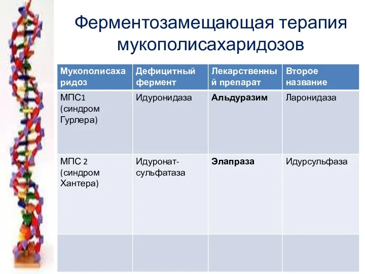 Ферментозамещающая терапия мукополисахаридозов