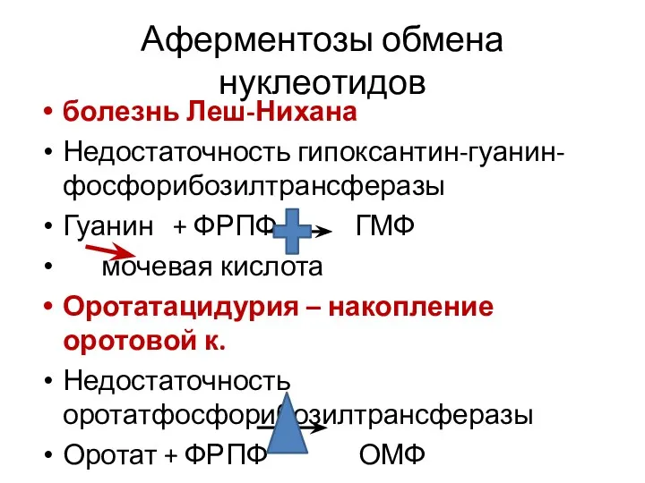 Аферментозы обмена нуклеотидов болезнь Леш-Нихана Недостаточность гипоксантин-гуанин-фосфорибозилтрансферазы Гуанин + ФРПФ