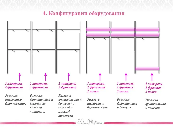 2 латерали, 4 фронтала Развеска полностью фронтальная. 2 латерали, 3 фронтала Развеска фронтальная