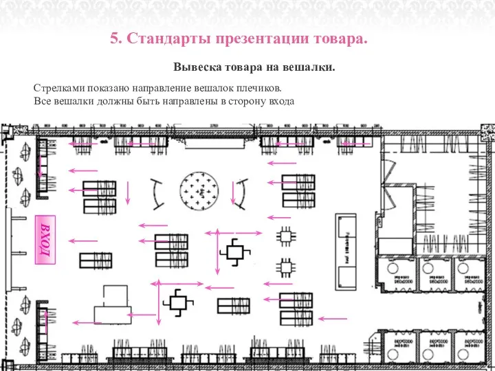 ВХОД Вывеска товара на вешалки. Стрелками показано направление вешалок плечиков. Все вешалки должны