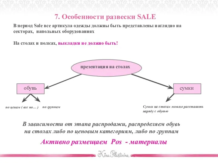 В период Sale все артикула одежды должны быть представлены наглядно на секторах, напольных