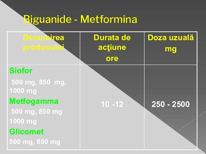 Biguanide - Metformina