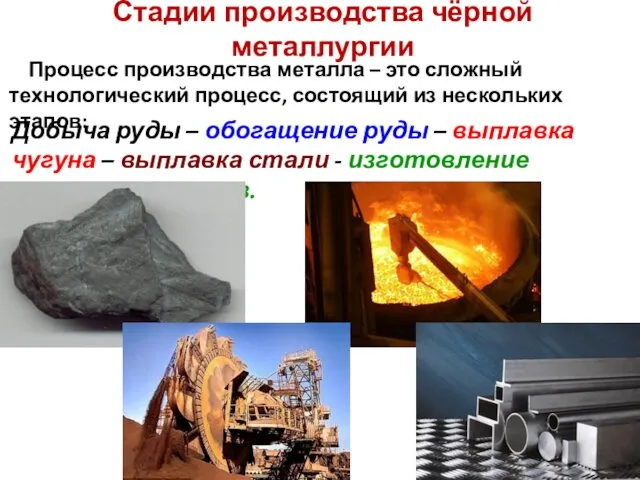 Стадии производства чёрной металлургии Добыча руды – обогащение руды –