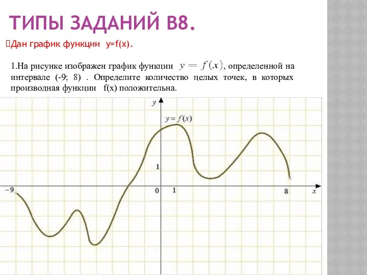 ТИПЫ ЗАДАНИЙ В8. Дан график функции y=f(x). 1.На рисунке изображен