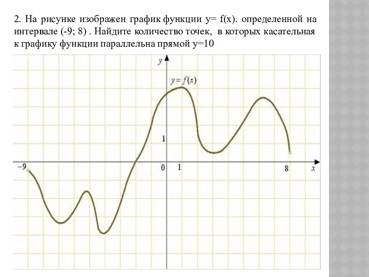2. На рисунке изображен график функции y= f(x). определенной на
