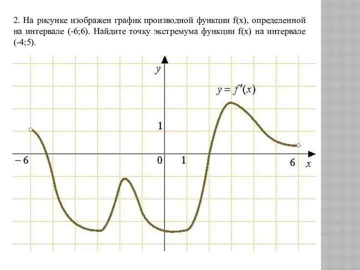 2. На рисунке изображен график производной функции f(x), определенной на