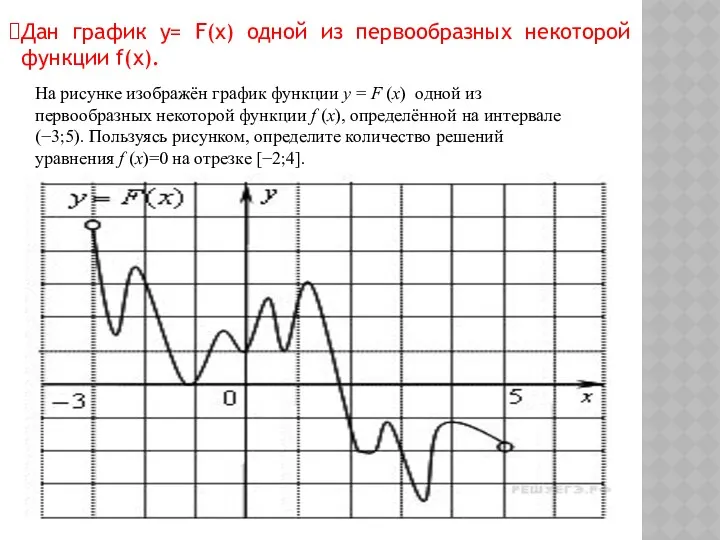 Дан график y= F(x) одной из первообразных некоторой функции f(x).