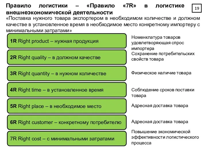 Правило логистики – «Правило «7R» в логистике внешнеэкономической деятельности «Поставка нужного товара экспортером