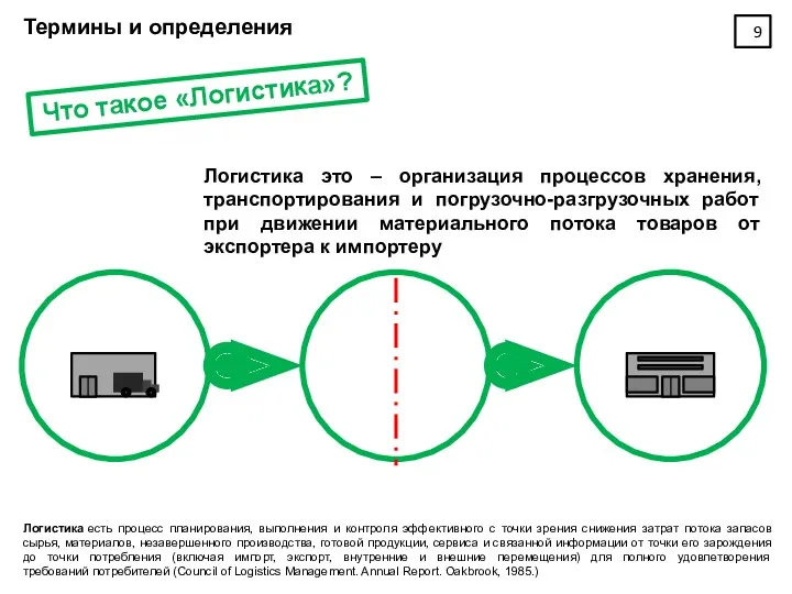 Термины и определения Логистика это – организация процессов хранения, транспортирования и погрузочно-разгрузочных работ