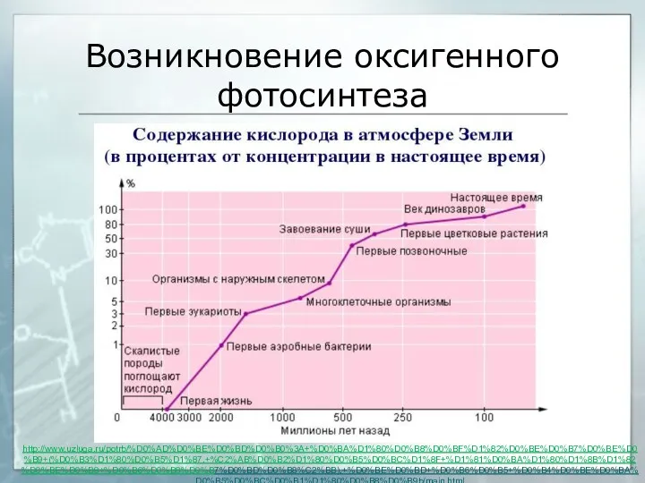 Возникновение оксигенного фотосинтеза http://www.uzluga.ru/potrb/%D0%AD%D0%BE%D0%BD%D0%B0%3A+%D0%BA%D1%80%D0%B8%D0%BF%D1%82%D0%BE%D0%B7%D0%BE%D0%B9+(%D0%B3%D1%80%D0%B5%D1%87.+%C2%AB%D0%B2%D1%80%D0%B5%D0%BC%D1%8F+%D1%81%D0%BA%D1%80%D1%8B%D1%82%D0%BE%D0%B9+%D0%B6%D0%B8%D0%B7%D0%BD%D0%B8%C2%BB),+%D0%BE%D0%BD+%D0%B6%D0%B5+%D0%B4%D0%BE%D0%BA%D0%B5%D0%BC%D0%B1%D1%80%D0%B8%D0%B9b/main.html