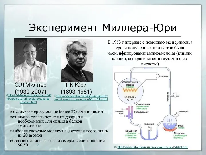 Эксперимент Миллера-Юри С.Л.Миллер (1930-2007) Г.К.Юри (1893-1981) В 1953 г впервые