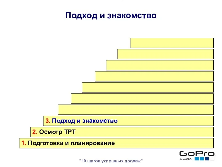 "10 шагов успешных продаж" 1. Подготовка и планирование 2. Осмотр