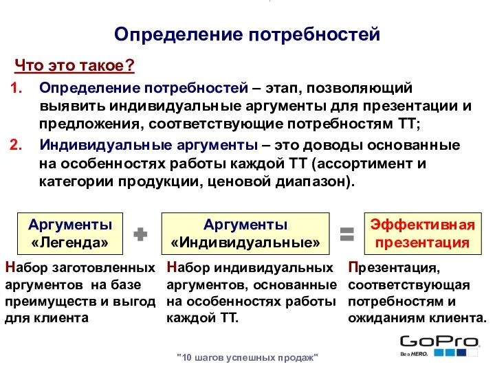 "10 шагов успешных продаж" Что это такое? Определение потребностей –