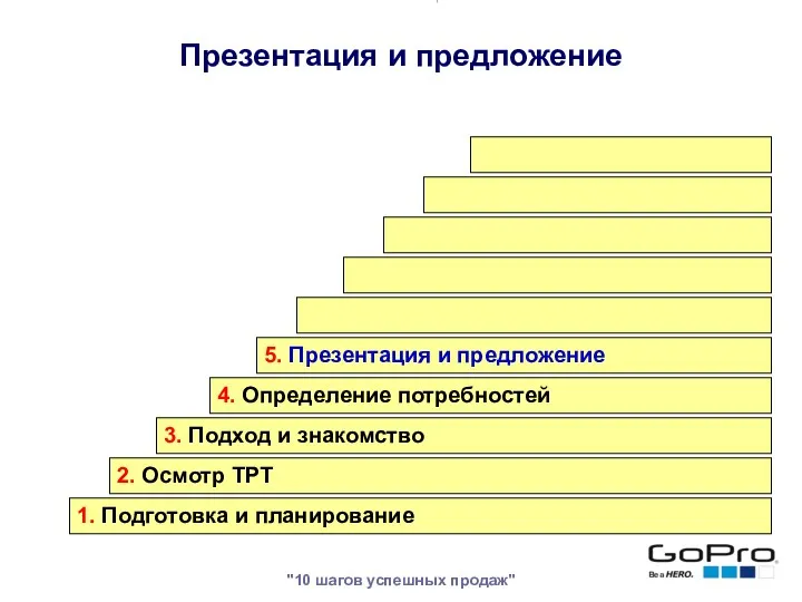 "10 шагов успешных продаж" 1. Подготовка и планирование 2. Осмотр