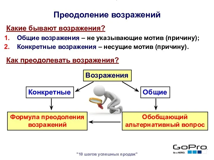 "10 шагов успешных продаж" Какие бывают возражения? Общие возражения –