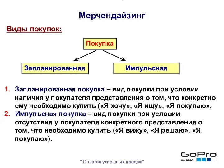 "10 шагов успешных продаж" Виды покупок: Покупка Импульсная Запланированная Запланированная