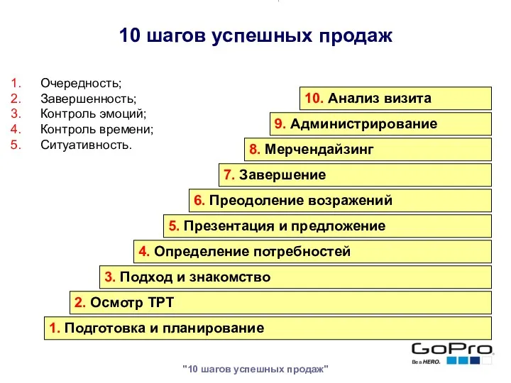 "10 шагов успешных продаж" 1. Подготовка и планирование 2. Осмотр