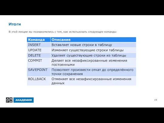 Итоги В этой лекции вы познакомились с тем, как использовать следующие команды: