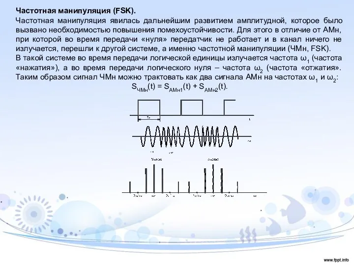 Частотная манипуляция (FSK). Частотная манипуляция явилась дальнейшим развитием амплитудной, которое