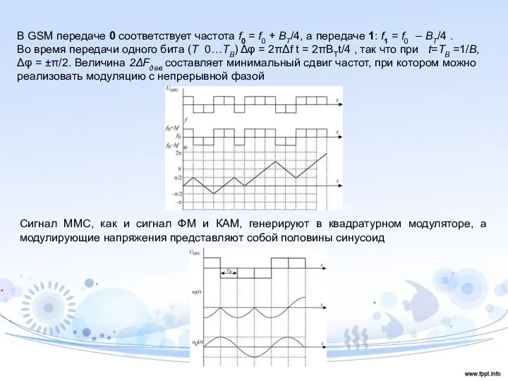 В GSM передаче 0 соответствует частота f0 = f0 +