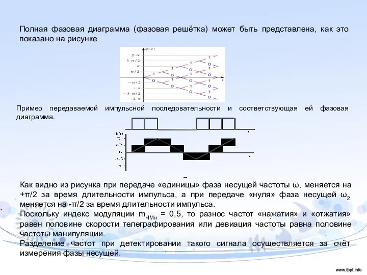 Полная фазовая диаграмма (фазовая решётка) может быть представлена, как это