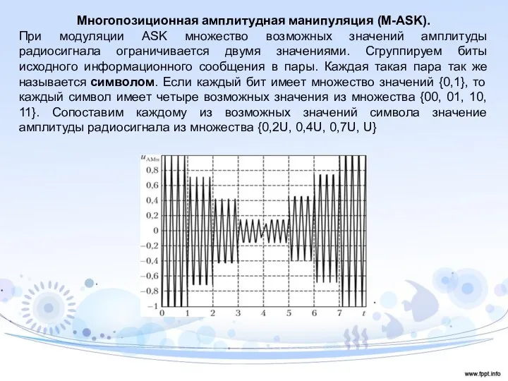 Многопозиционная амплитудная манипуляция (M-ASK). При модуляции ASK множество возможных значений