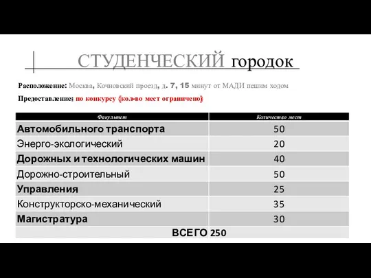 СТУДЕНЧЕСКИЙ городок Расположение: Москва, Кочновский проезд, д. 7, 15 минут