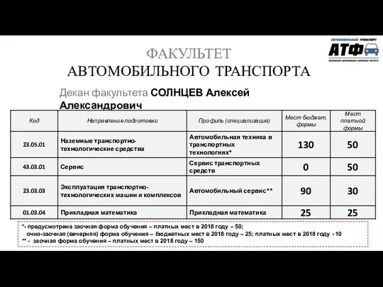 ФАКУЛЬТЕТ АВТОМОБИЛЬНОГО ТРАНСПОРТА Декан факультета СОЛНЦЕВ Алексей Александрович *- предусмотрена