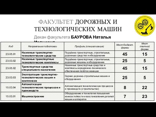 ФАКУЛЬТЕТ ДОРОЖНЫХ И ТЕХНОЛОГИЧЕСКИХ МАШИН Декан факультета БАУРОВА Наталья Ивановна