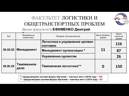 ФАКУЛЬТЕТ ЛОГИСТИКИ И ОБЩЕТРАНСПОРТНЫХ ПРОБЛЕМ Декан факультета ЕФИМЕНКО Дмитрий Борисович