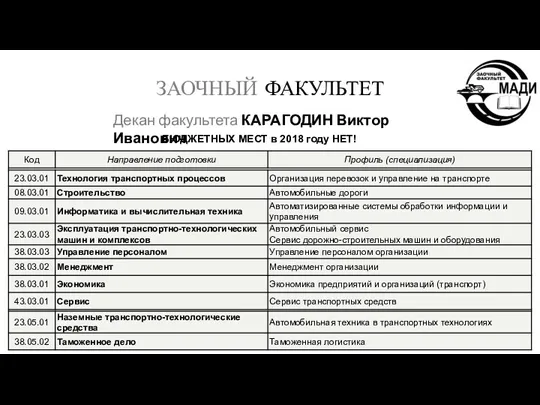 ЗАОЧНЫЙ ФАКУЛЬТЕТ Декан факультета КАРАГОДИН Виктор Иванович БЮДЖЕТНЫХ МЕСТ в 2018 году НЕТ!