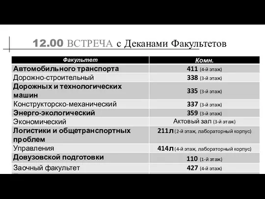 12.00 ВСТРЕЧА с Деканами Факультетов