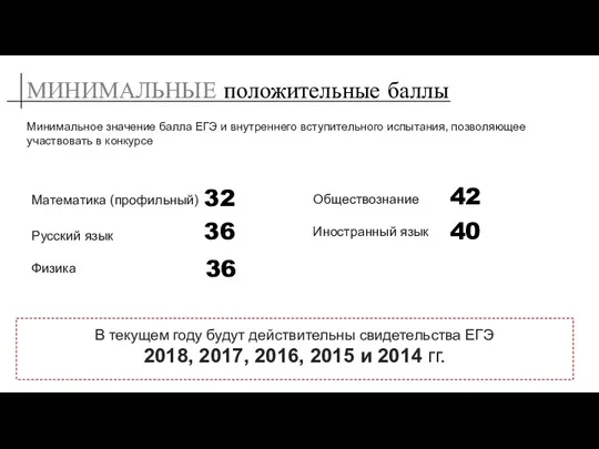 МИНИМАЛЬНЫЕ положительные баллы Физика 36 В текущем году будут действительны