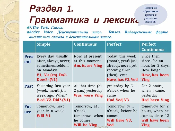 Раздел 1. Грамматика и лексика 7.The Verb. Глагол. Active Voice.