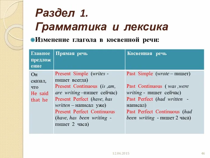 Раздел 1. Грамматика и лексика Изменение глагола в косвенной речи: 12.06.2015