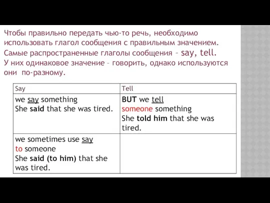 Чтобы правильно передать чью-то речь, необходимо использовать глагол сообщения с