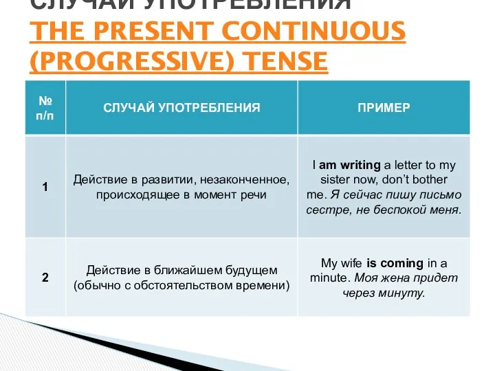 СЛУЧАИ УПОТРЕБЛЕНИЯ THE PRESENT CONTINUOUS (PROGRESSIVE) TENSE