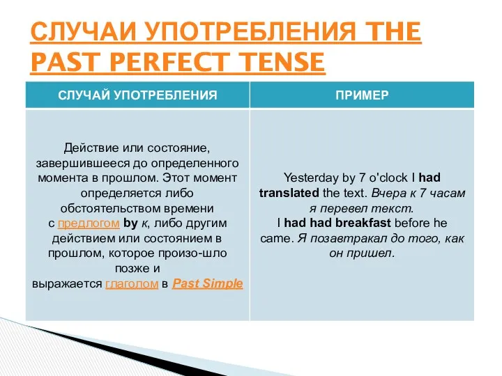 СЛУЧАИ УПОТРЕБЛЕНИЯ THE PAST PERFECT TENSE