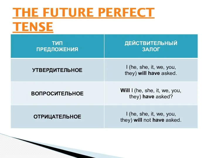 THE FUTURE PERFECT TENSE