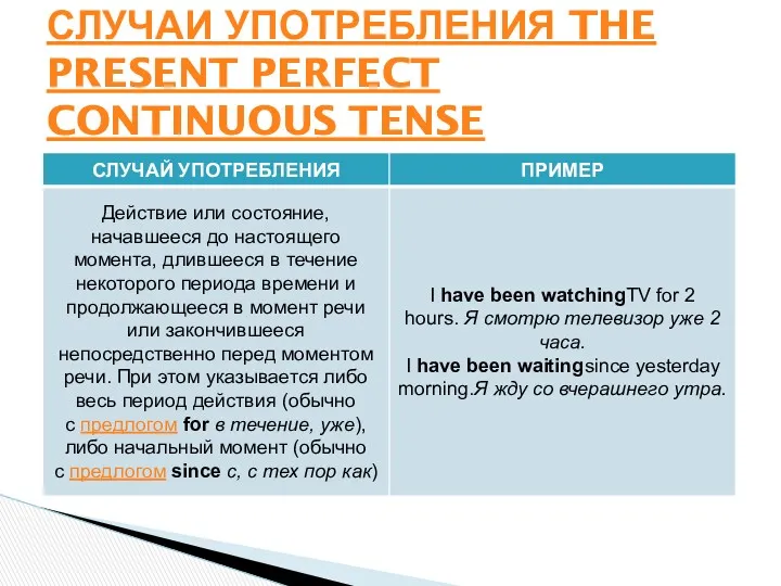 СЛУЧАИ УПОТРЕБЛЕНИЯ THE PRESENT PERFECT CONTINUOUS TENSE