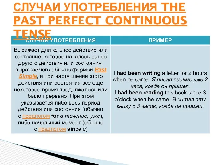 СЛУЧАИ УПОТРЕБЛЕНИЯ THE PAST PERFECT CONTINUOUS TENSE